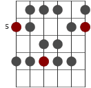 a skaldiagram