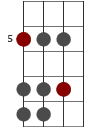 Am skaldiagram för basgitarr