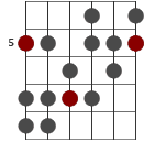 A harmonisk moll skaldiagram