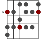 A melodisk moll skaldiagram