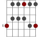 a dur penta skaldiagram