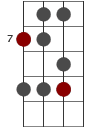 B skaldiagram för basgitarr