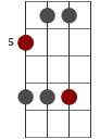 B penta skaldiagram för basgitarr