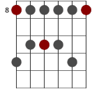 c moll penta skaldiagram