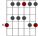 c dur penta skaldiagram