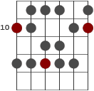 D skaldiagram