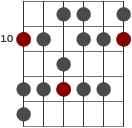 D melodisk moll skaldiagram