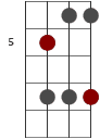 D penta skaldiagram för basgitarr