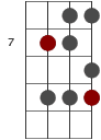 E skaldiagram för basgitarr