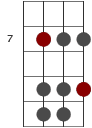 Em skaldiagram för basgitarr