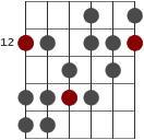 E harmonisk moll skaldiagram