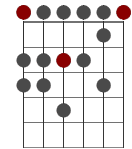 E moll skaldiagram