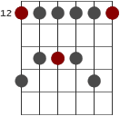 e moll penta skaldiagram