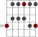 E pentatonisk dur skaldiagram