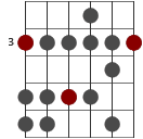 G moll skaldiagram