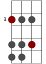 Gm skaldiagram för basgitarr