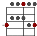 E pentatonisk dur skaldiagram