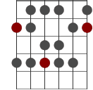 F# skaldiagram