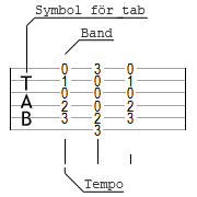 tabulatur gjord i program